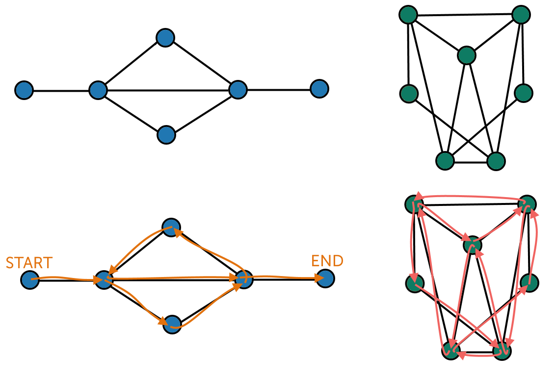 hamiltonian graph