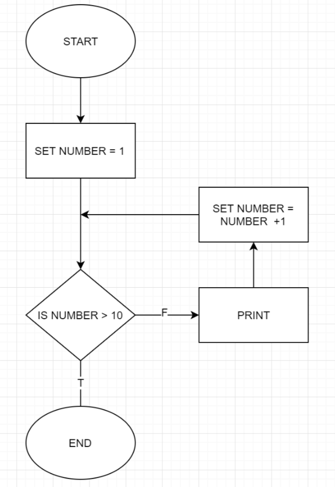 [DIAGRAM] Process Flow Diagram Numbering - MYDIAGRAM.ONLINE