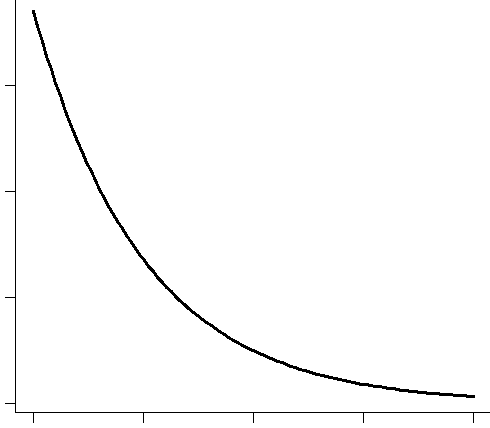 blank exponential graph