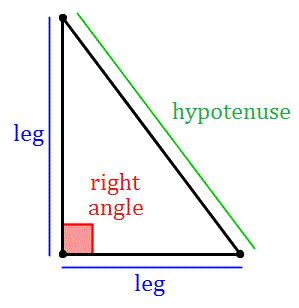 Image result for hypotenuse