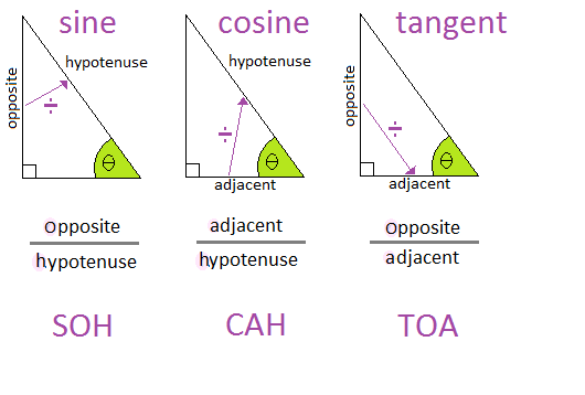 Triangles and Trigonometry