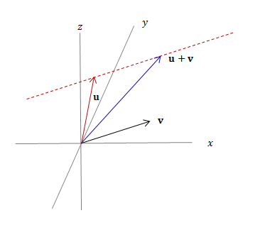 parametric equations of vectors mathspace vector form of a line