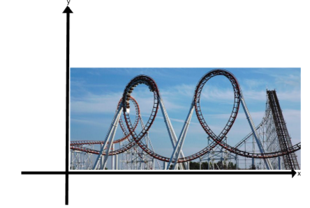 Investigation: Roller coaster polynomials | Algebra 2 Math | Georgia ...